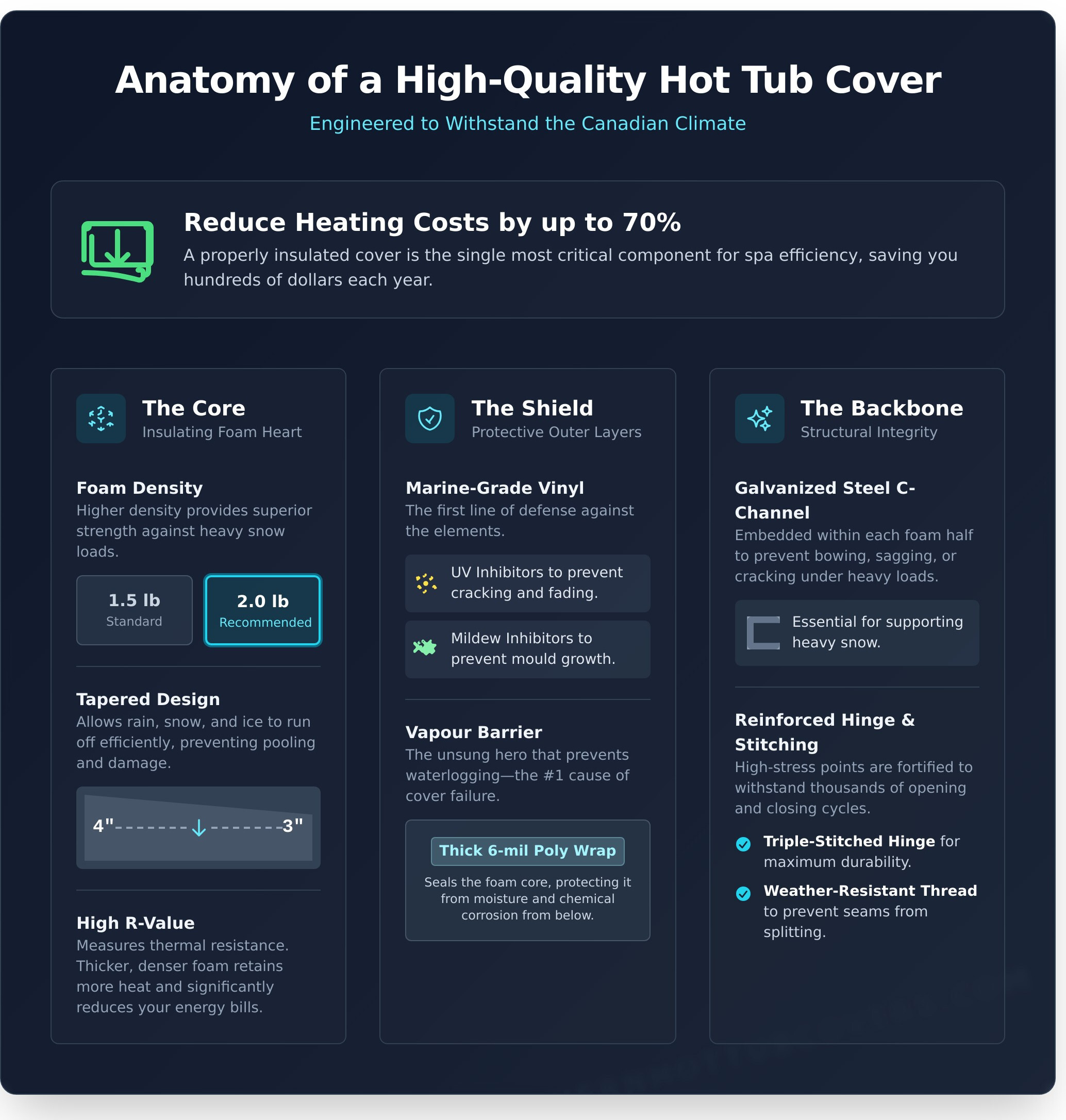 Hot tub cover replacement infographic - visual guide